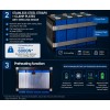 Acumulator litiu autoincalzire LifePO4, 12.8V/200Ah, IP65, Bluetooth Solarfam